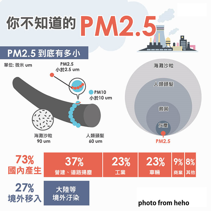 歐盟PM2.5說明